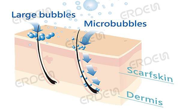 Eco Bubble + Mikrobläschen